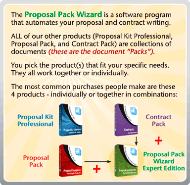 Proposal Pack Wizard works with our other products