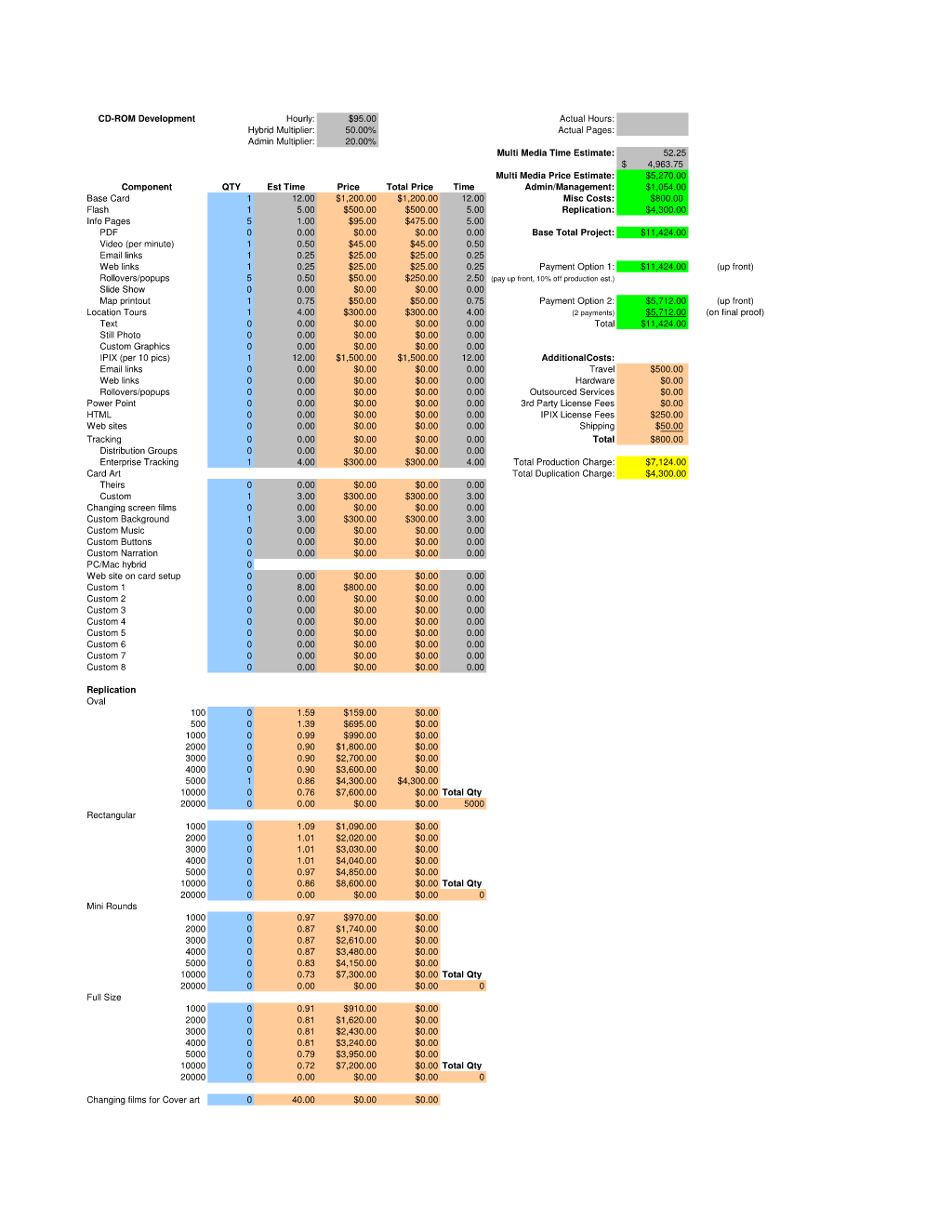 CD-ROM Development Estimate Sample