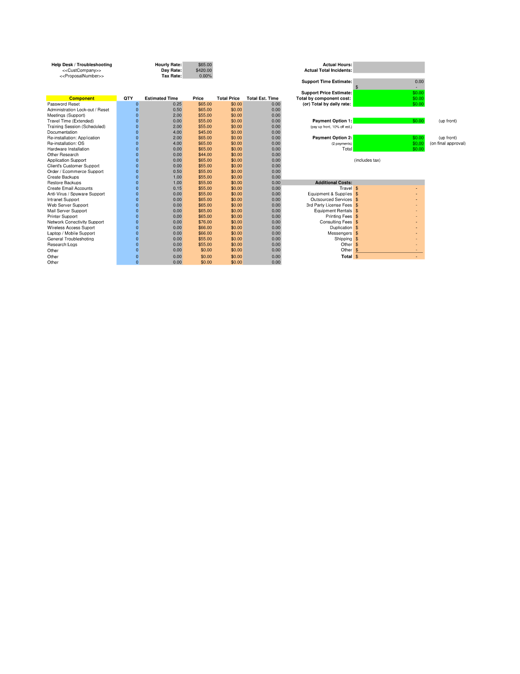 Help Desk Support Estimate Spreadsheet