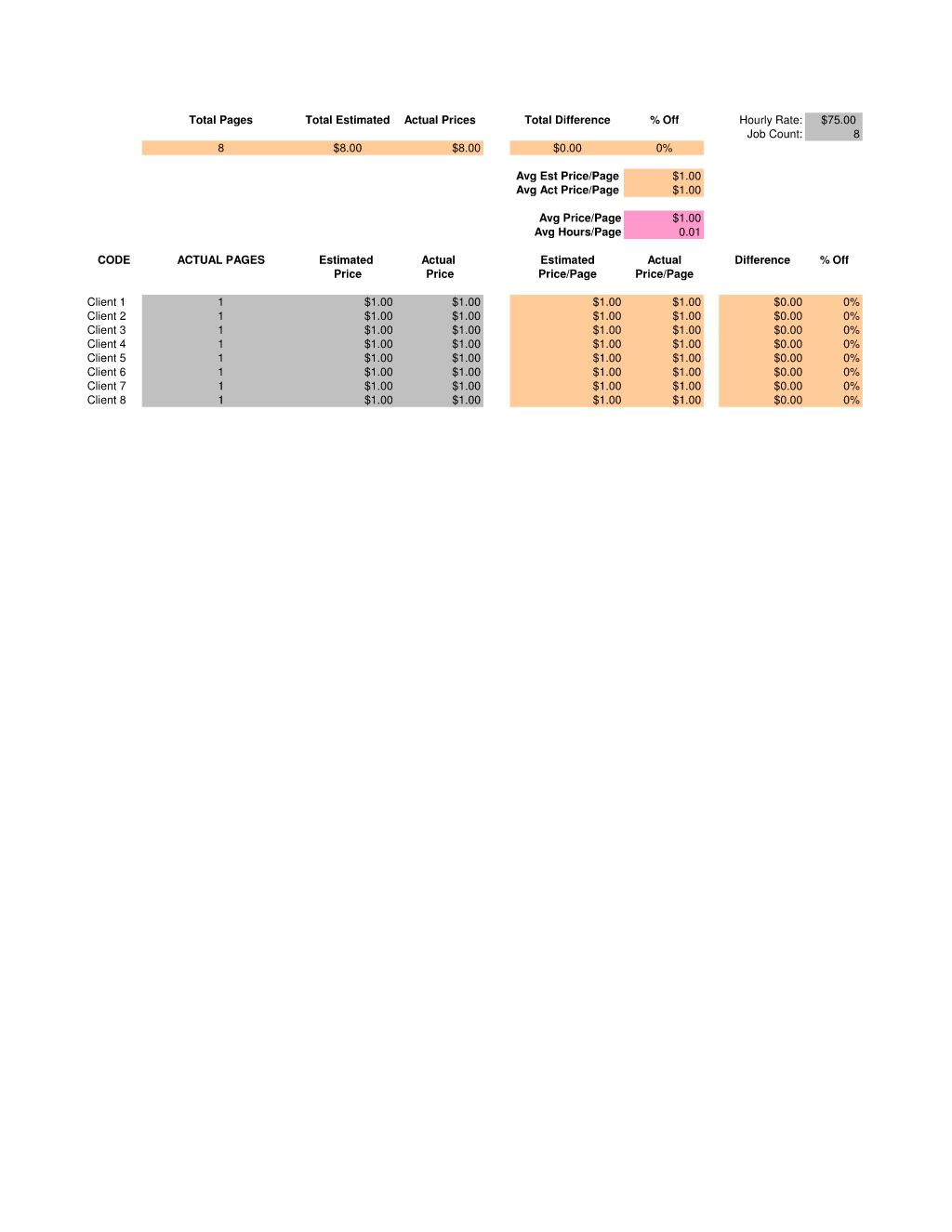 Per Page Average Spreadsheet