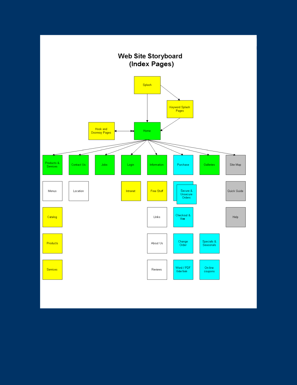 Web Site Page Layout and Design Diagrams Web Site Page Layout and Design Diagrams