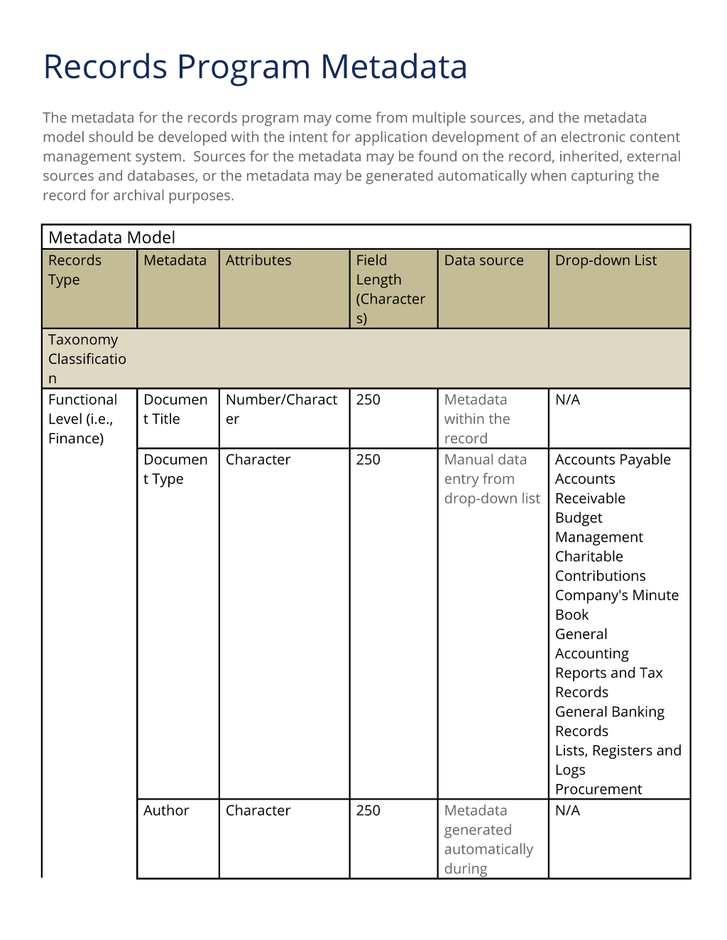 Business Asset Casualty or Loss Worksheet