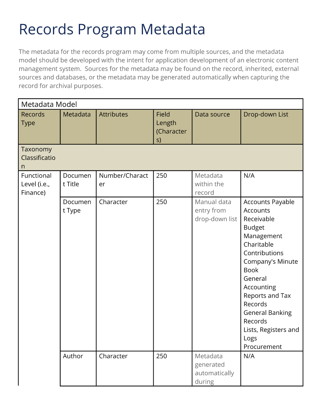 record type page layout assignment metadata