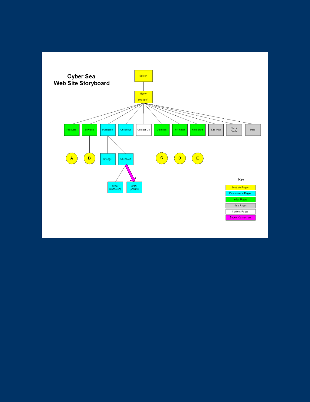 Sample Large Web Site Storyboard Diagram Sample Large Web Site Storyboard Diagram