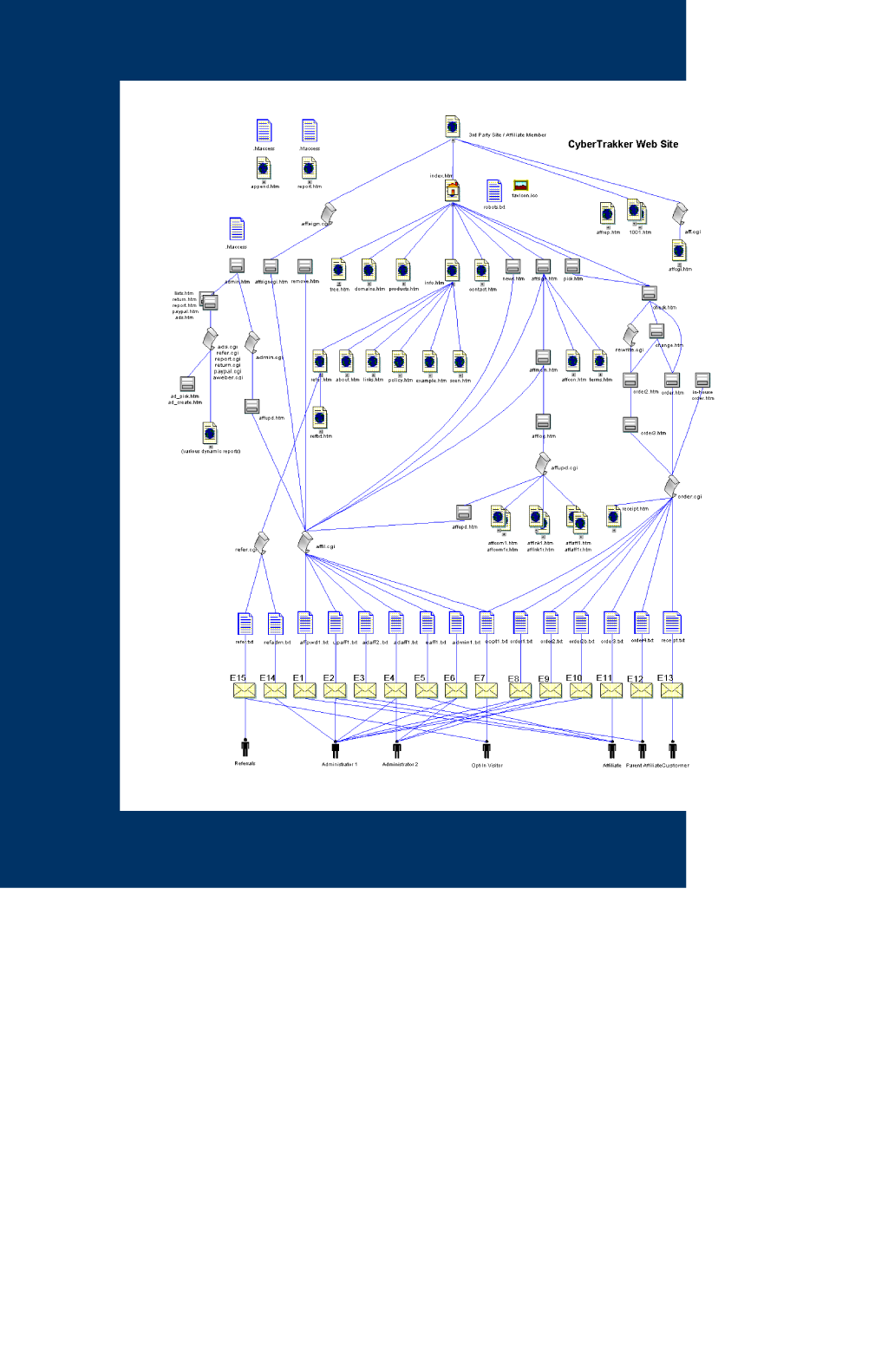 Complex ECommerce Site System Diagram #2 Complex ECommerce Site System Diagram #2