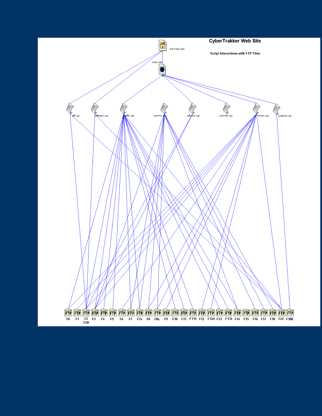 Complex ECommerce Site System Diagram #3 Complex ECommerce Site System Diagram #3